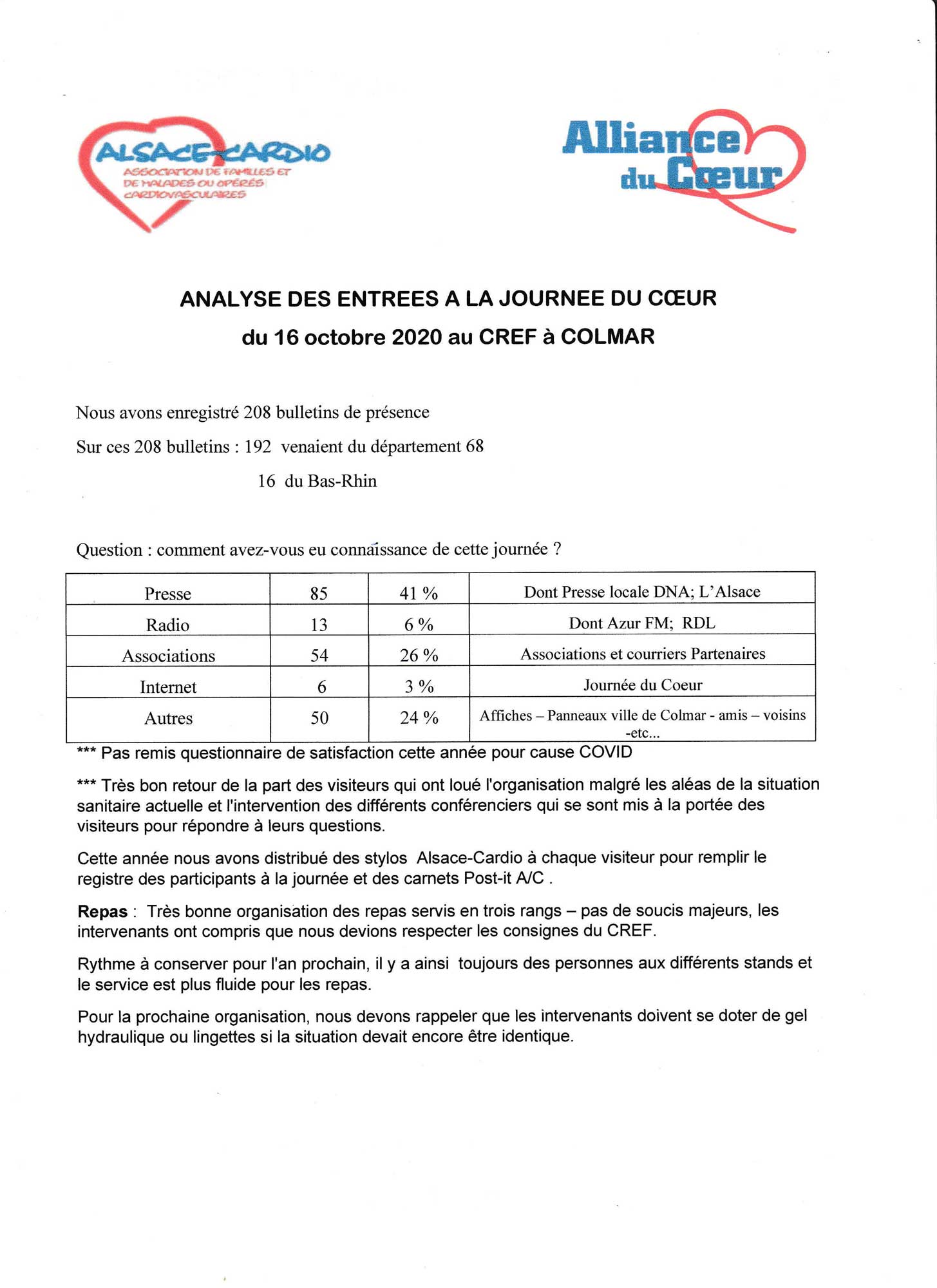 alsace-cardio-journee-coeur-colmar-2020-analyse alsace-cardio-journee-coeur-colmar-2020-analyse
