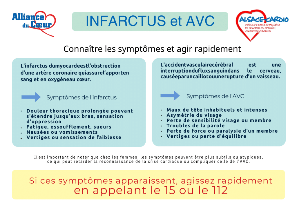 Alsace Cardio - Fiche AVC